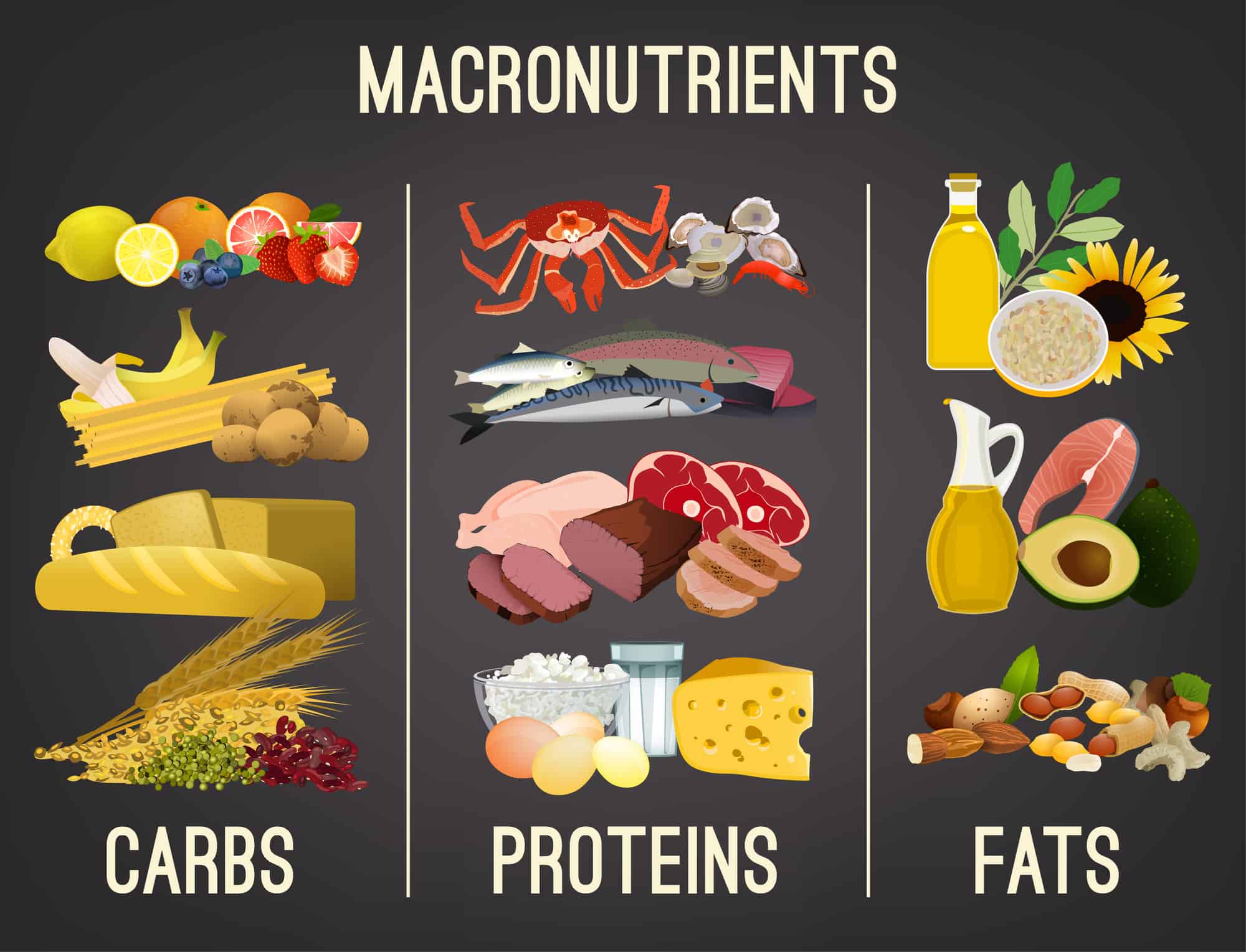 calculate macro nutrients