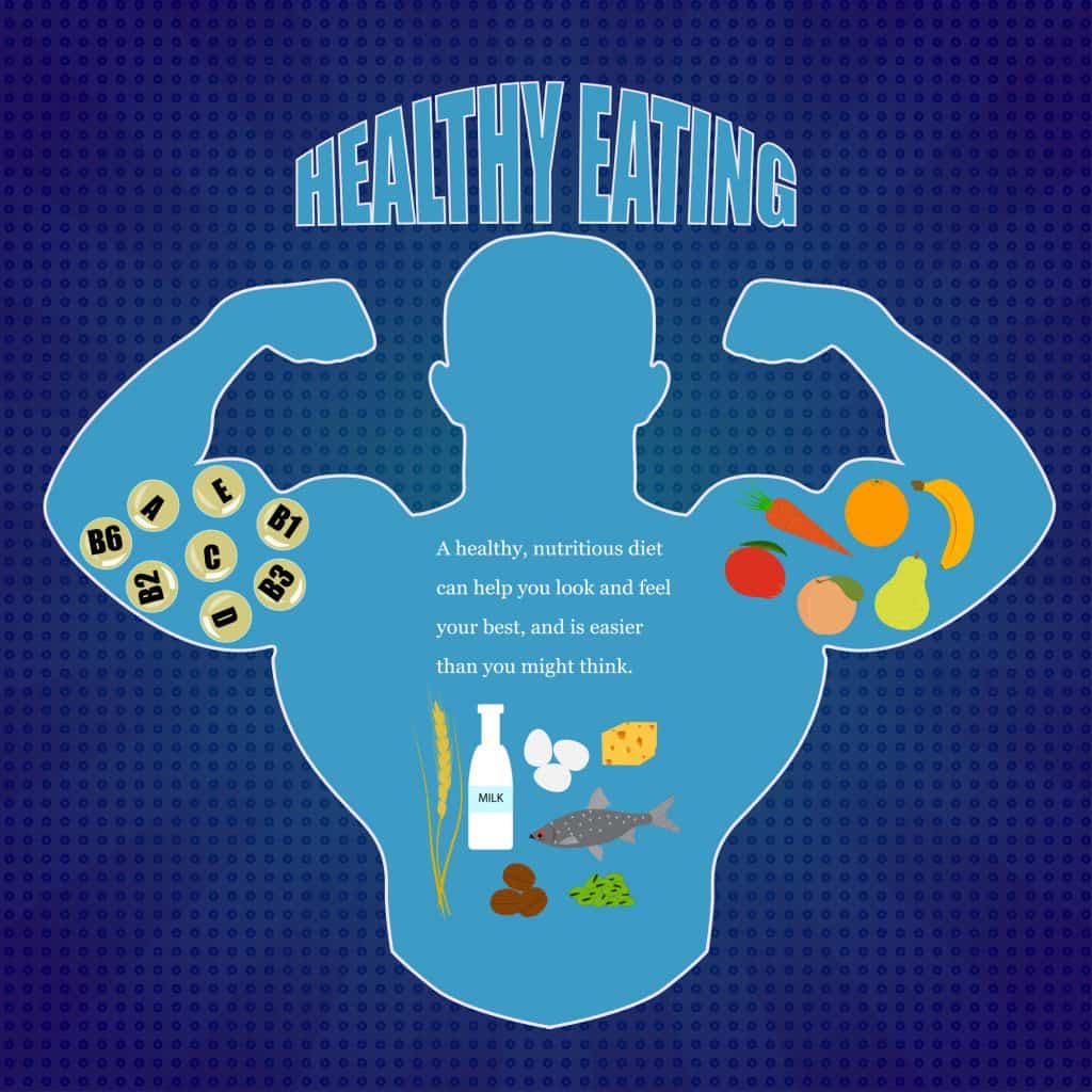 reverse dieting - healthy eating