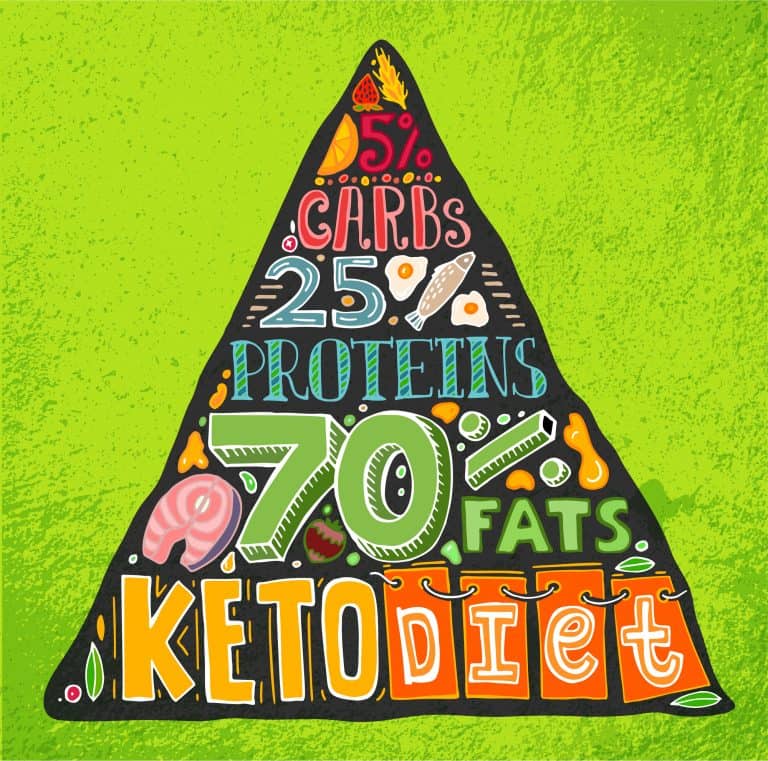 keto diet for bodybuilders - how it works